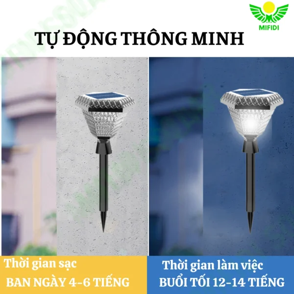 tu-dong-thong-minh