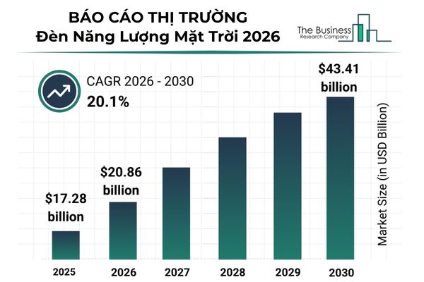 bao-cao-thi-truong-den-nlmt-2026
