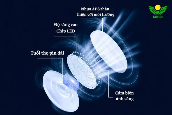 cau-tao-cua-den-nang-luong-mat-troi-trong-nha