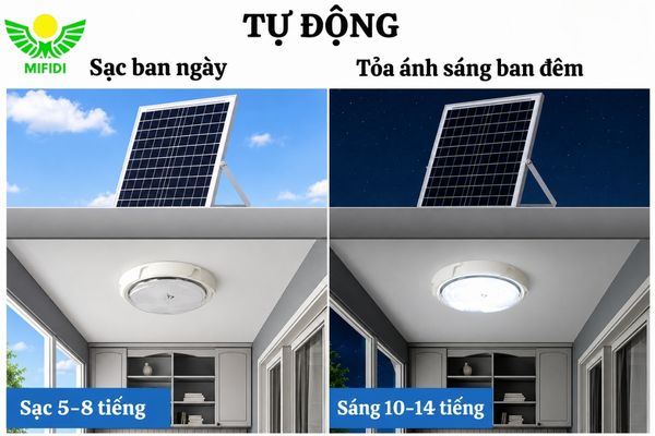 co-che-hoat-dong-den-nang-luong-mat-troi-op-tran
