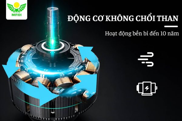dong-co-manh-me-cua-quat-tich-dien-nang-luong-mat-troi