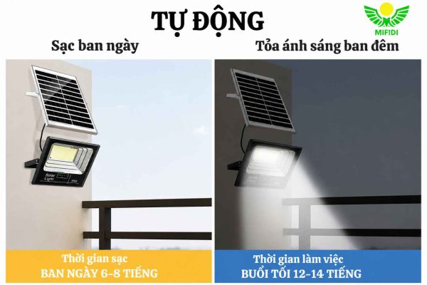 thoi-gian-hoat-dong-cua-den-nlmt-200w