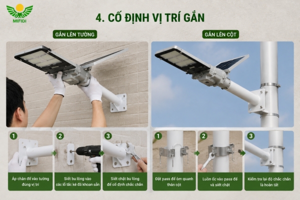 Cố Định Vị Trí Gắn